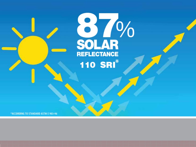 Nexacoatings Solar Reflectance